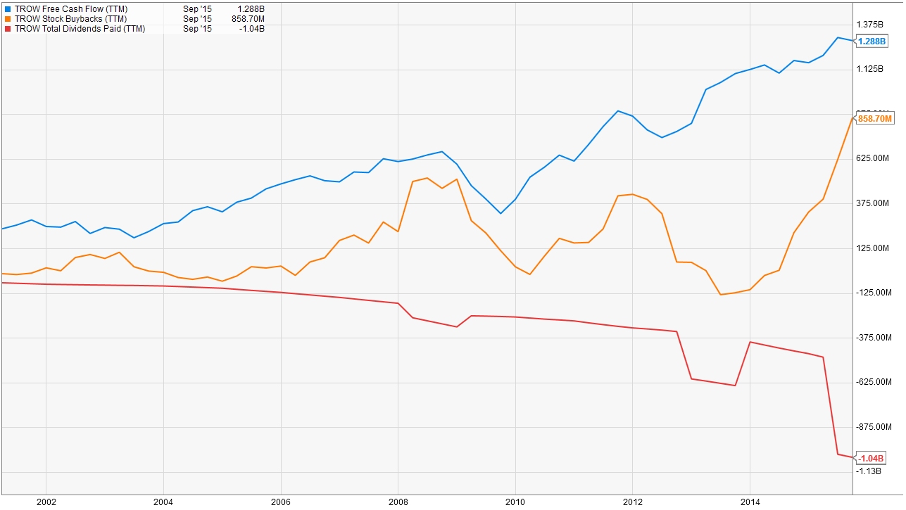 TROW_BuyBack.jpg