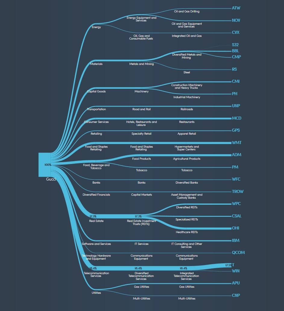 TROW_Diversification across Industries.jpg