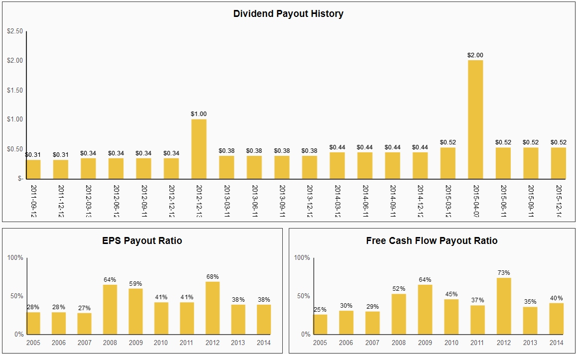 TROW_Payout.jpg