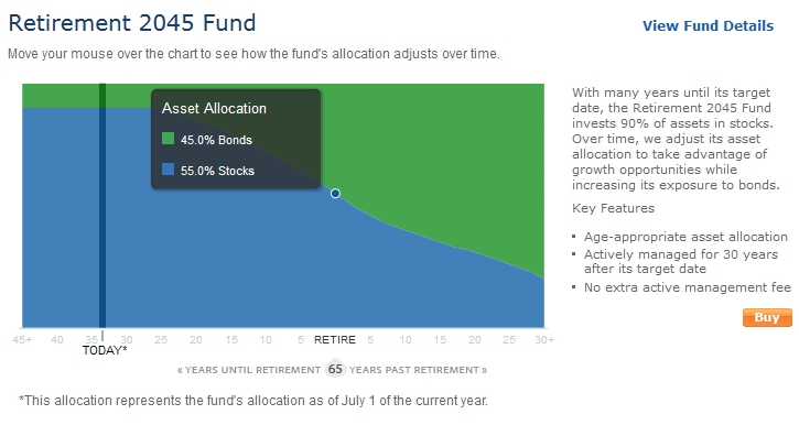 TROW_RetirementFund.jpg