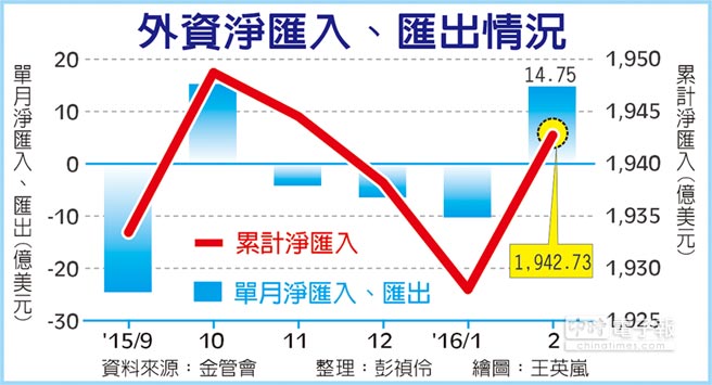 外資淨匯入.jpg