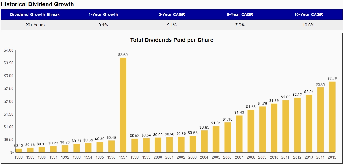 PEP_DividendGrowth.jpg