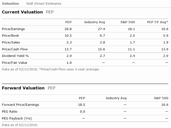 PEP_Valuation.jpg