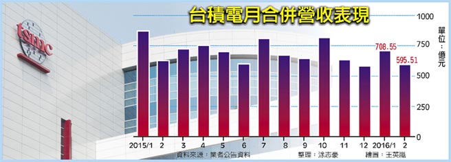 台積電營收.jpg