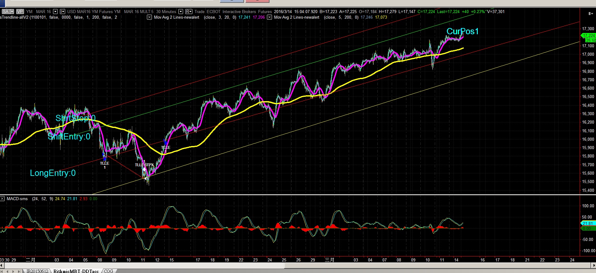 long exit tst 