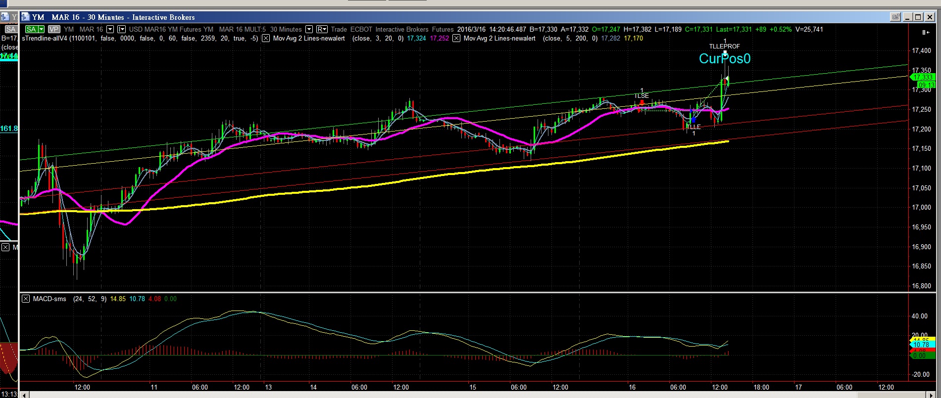 sim result --slipage one bar