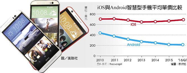 iOS與Android.jpg