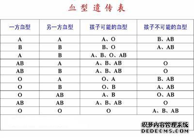 血型表.jpg