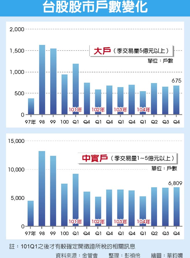 台股股市戶數變化.jpg