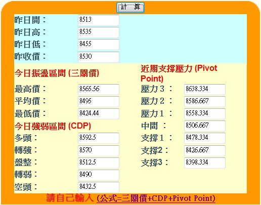 20160422期指三種支壓計算.jpg