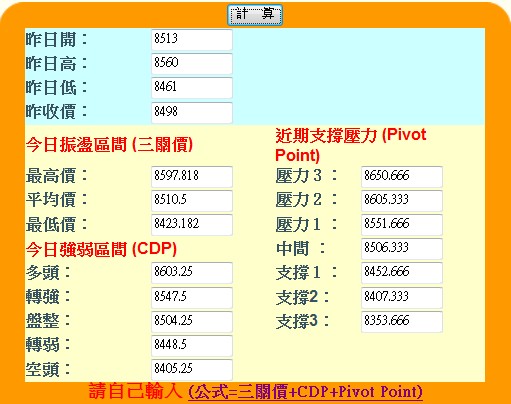 20160425期指三種支壓計算.jpg