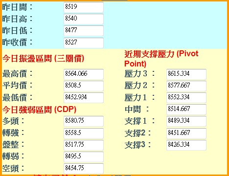 20160426期指三種支壓計算.jpg