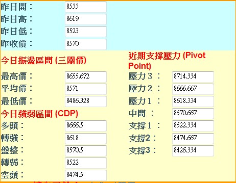 20160427期指三種支壓計算.jpg