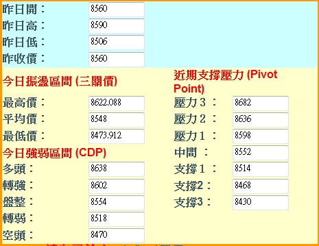 20160428期指三種支壓計算.jpg