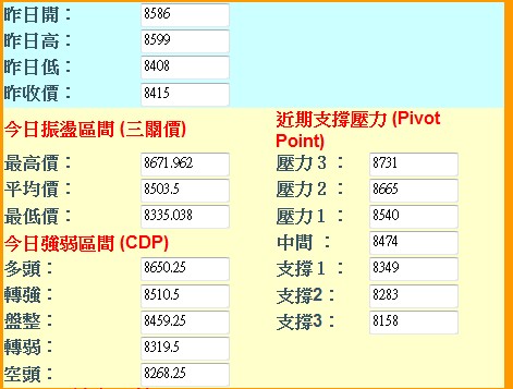 20160429期指三種支壓計算.jpg