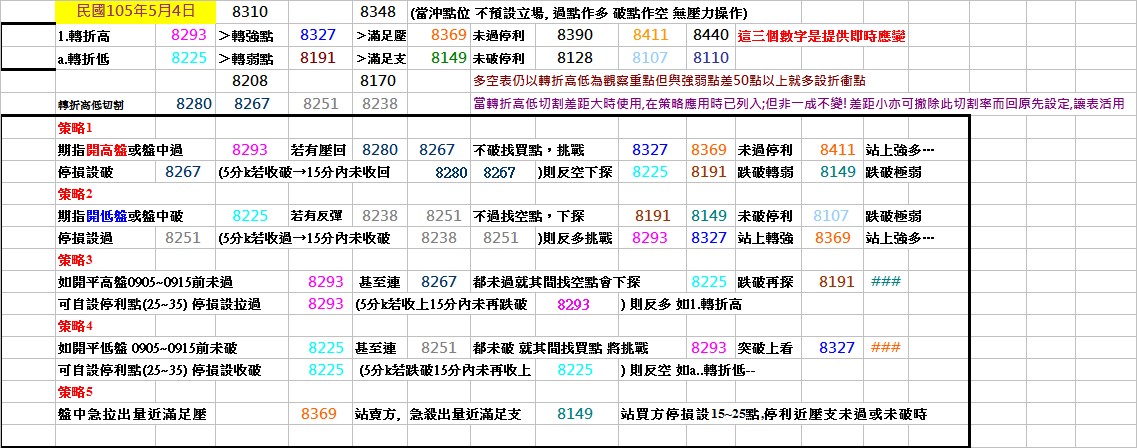 20160504期指操作策略.jpg