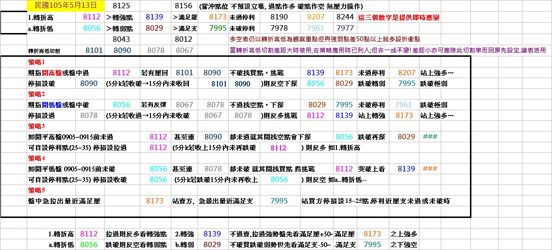 20160513期指操作策略.jpg