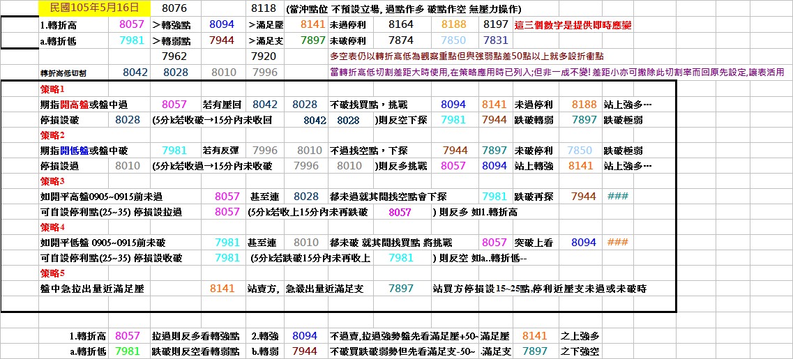 20160516期指操作策略.jpg