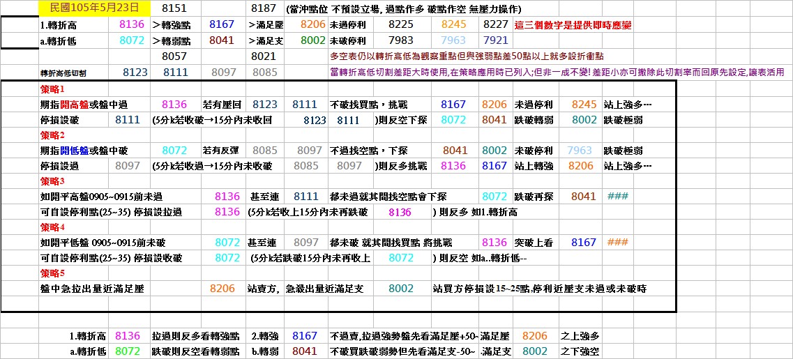 20160523期指操作策略.jpg