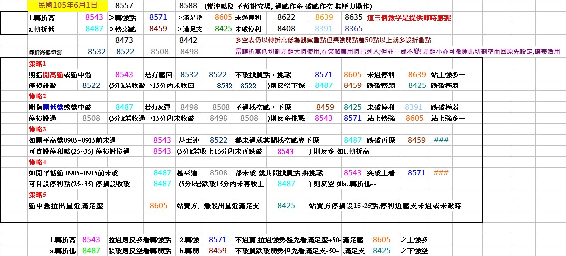 20160601期指操作策略.jpg