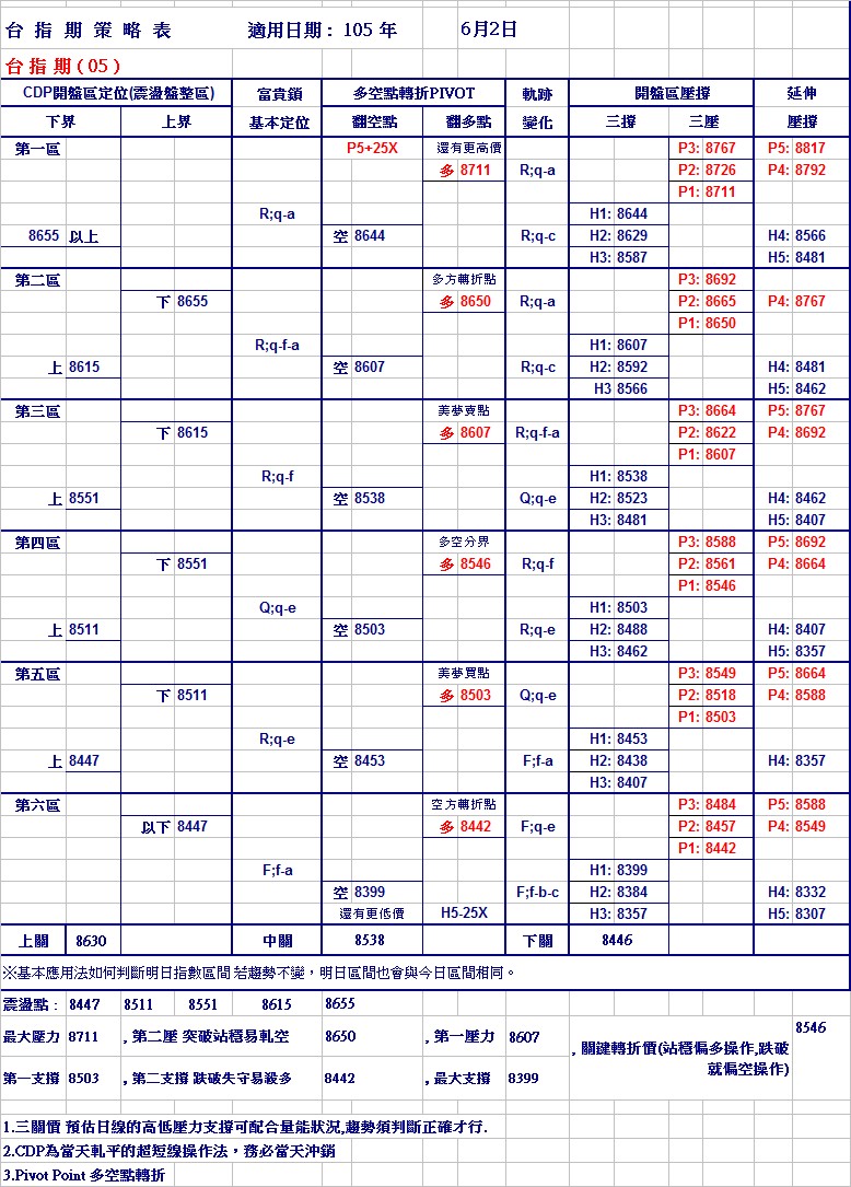 20160602期指策略表.jpg