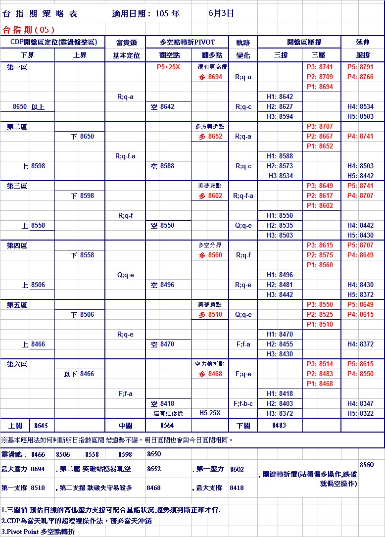 20160603期指策略表.jpg