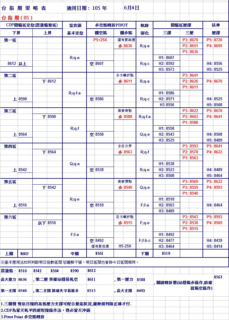 20160604期指策略表.jpg