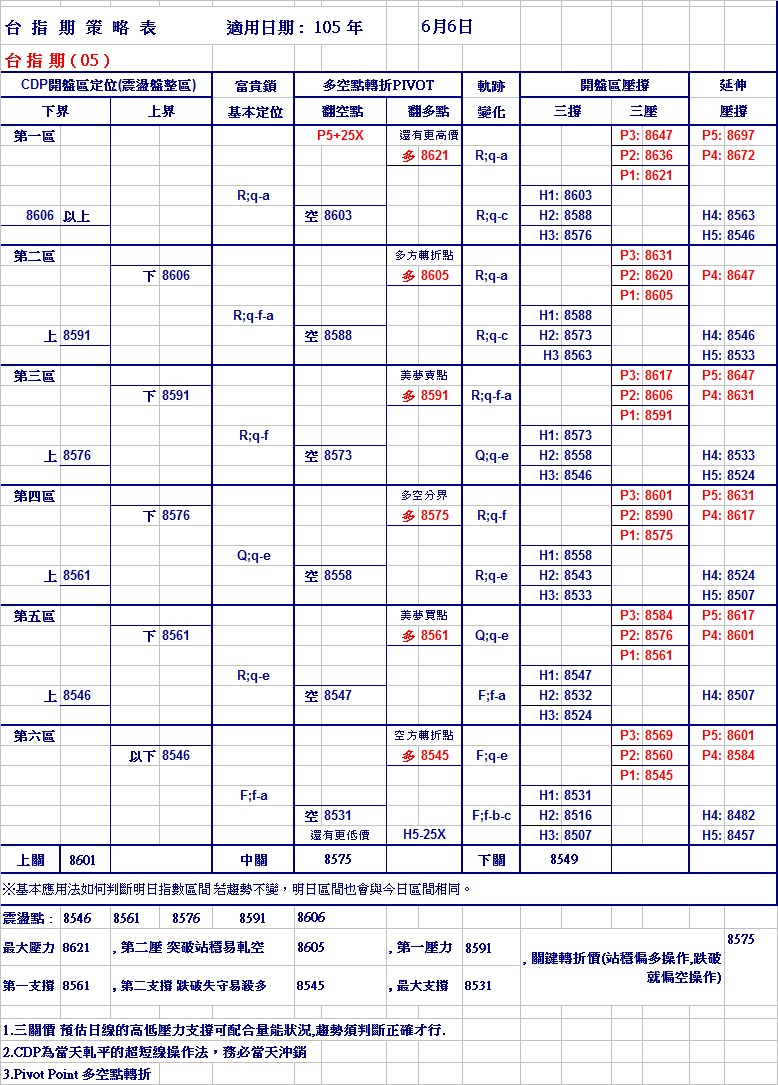 20160606期指策略表.jpg