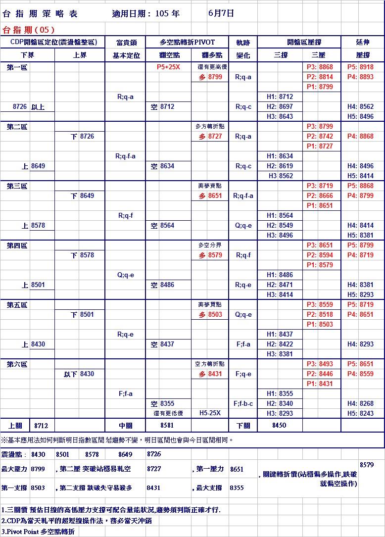 20160607期指策略表.jpg