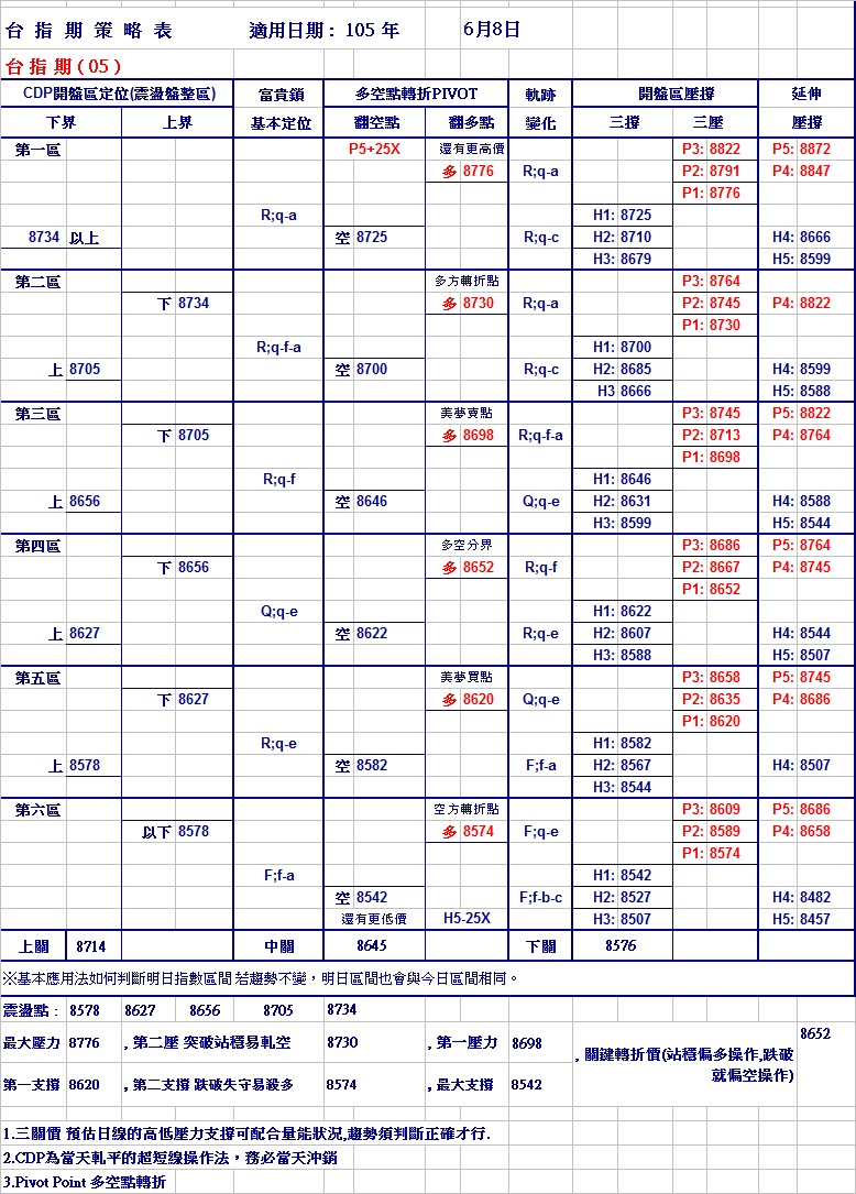 20160608期指策略表.jpg