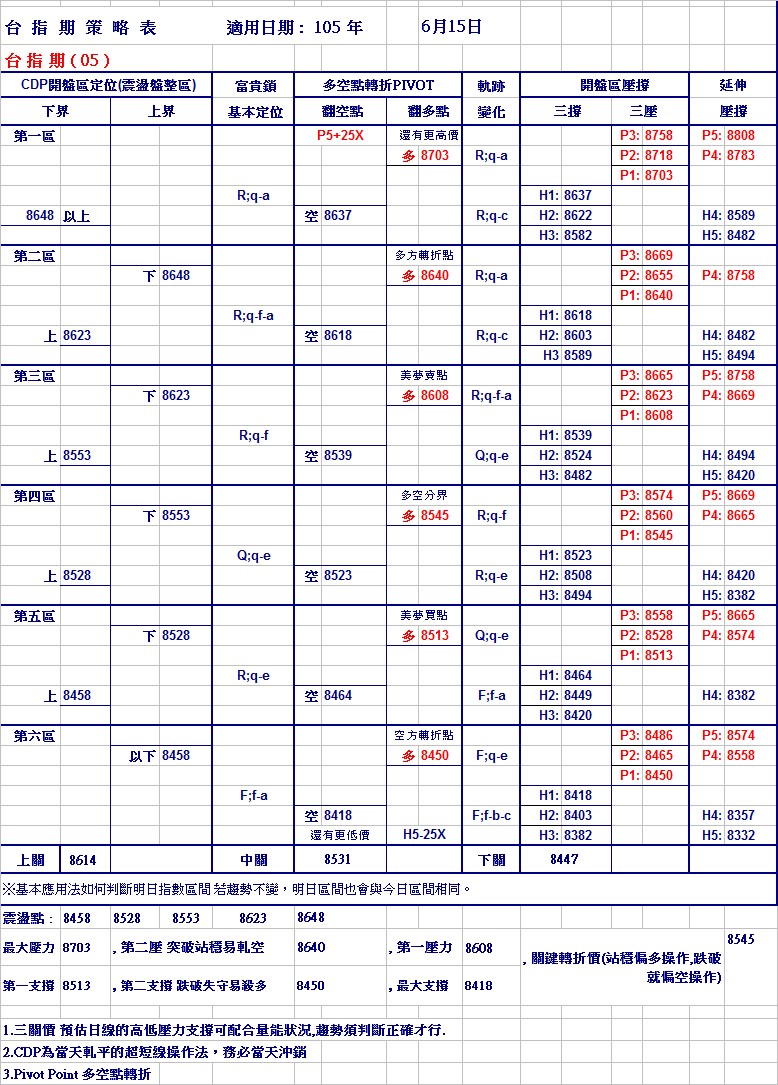 20160615期指策略表.jpg