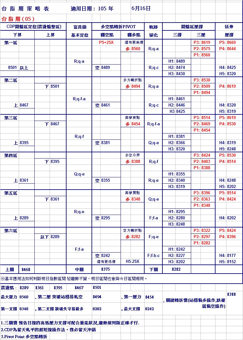 20160616期指策略表.jpg