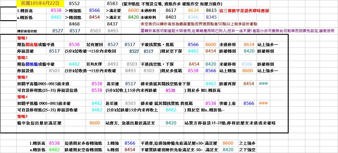 20160622期指操作策略.jpg