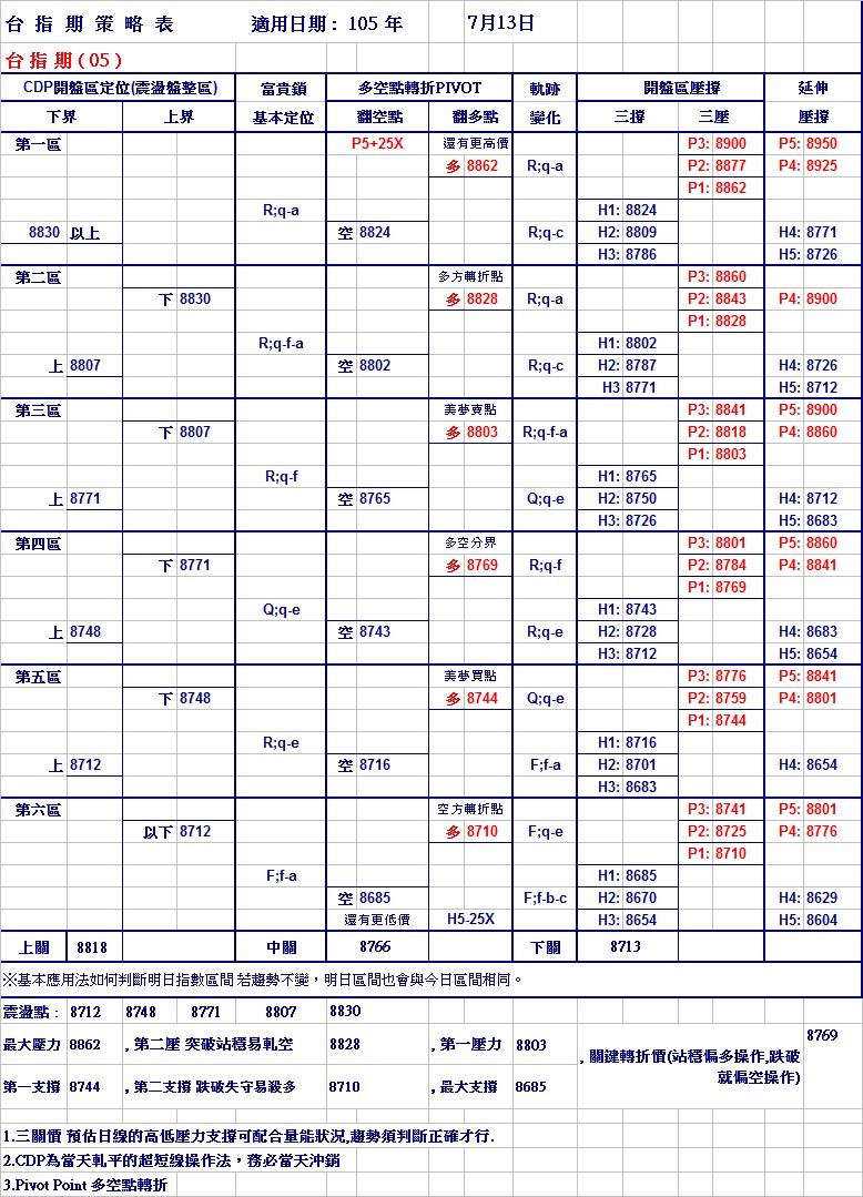 20160713期指策略表.jpg