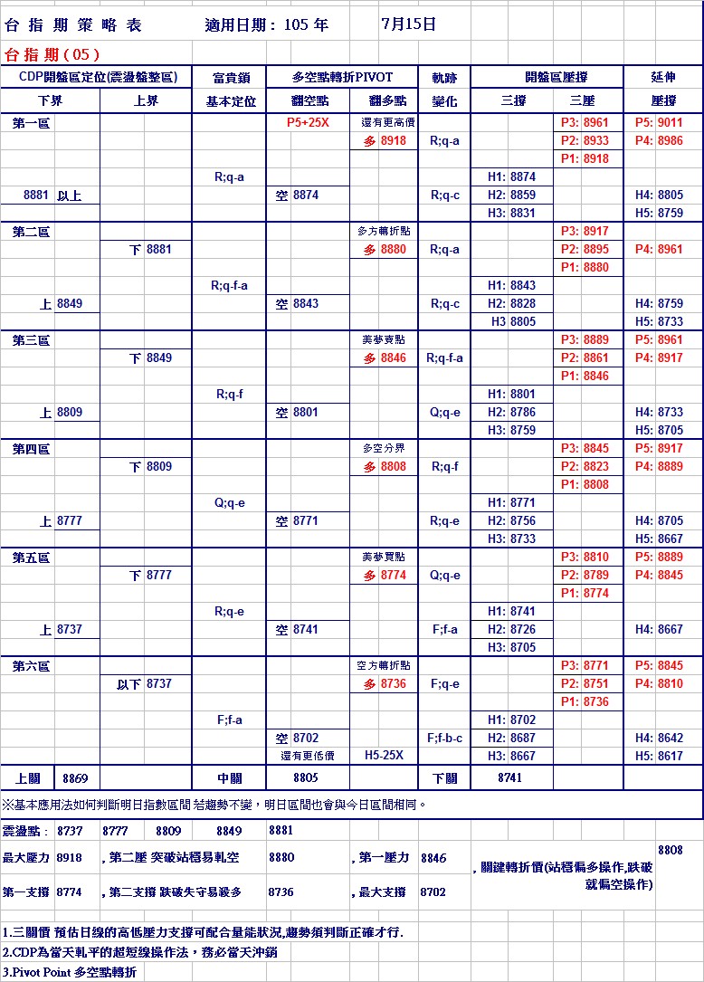 20160715期指策略表.jpg