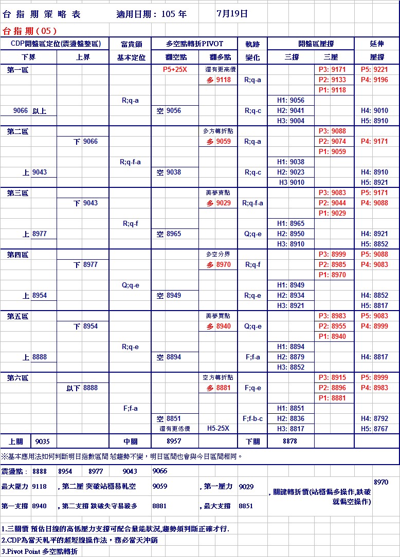 20160719期指策略表.jpg