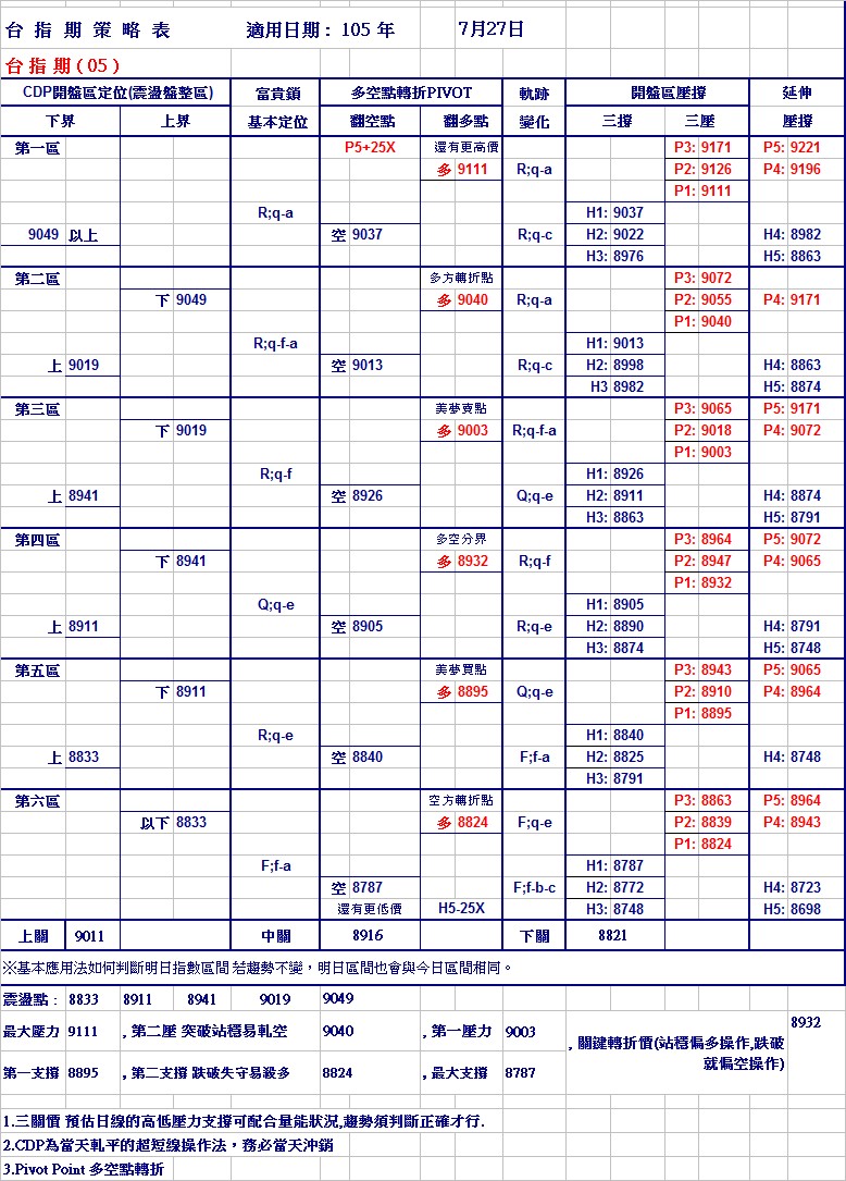 20160727期指策略表.jpg