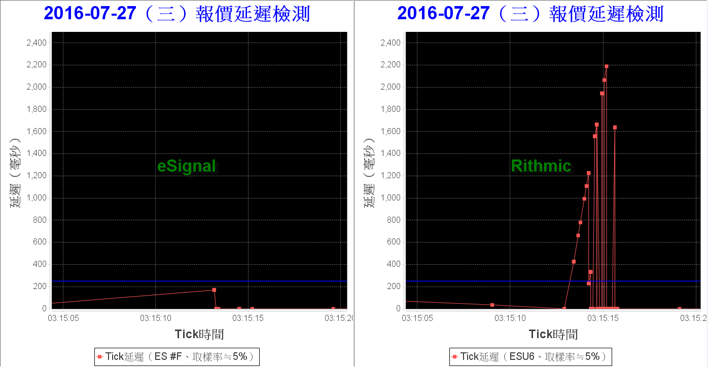 2016-7-28 下午 07-46-02.png