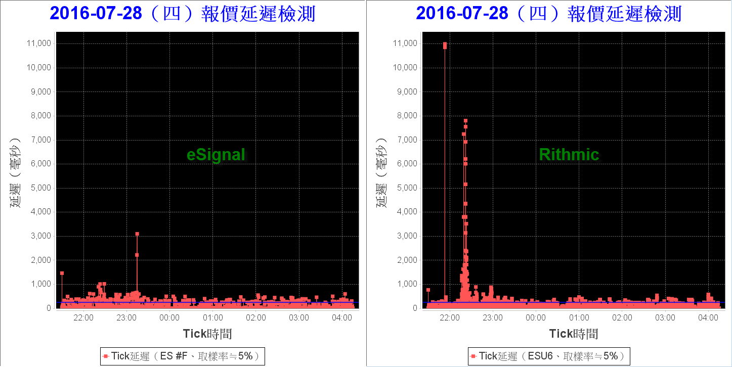 2016-7-29 上午 05-30-51.png