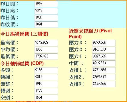 20160801週期指三種支壓計算.jpg