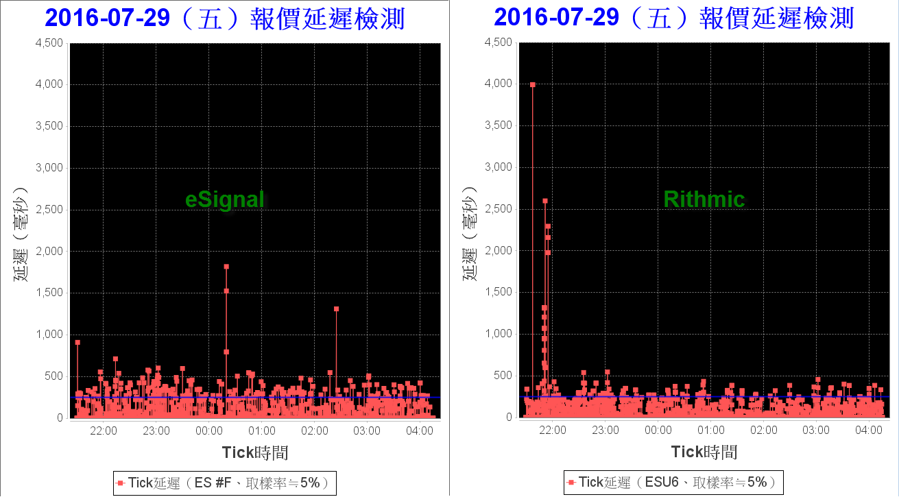 2016-7-30 下午 12-57-15.png