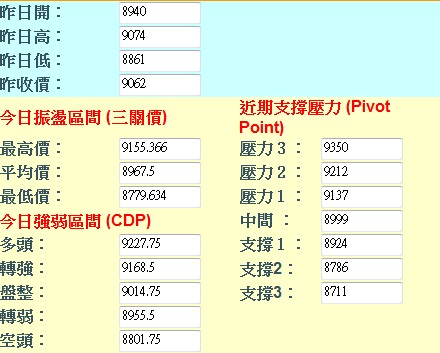 20160808週期指三種支壓計算.jpg