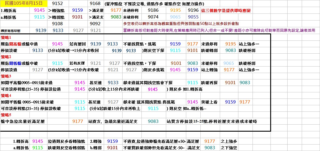 20160815期指操作策略.jpg