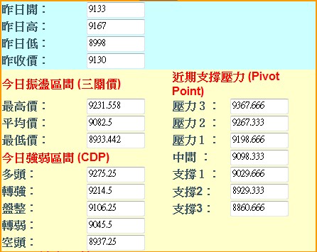 20160815週期指三種支壓計算.jpg