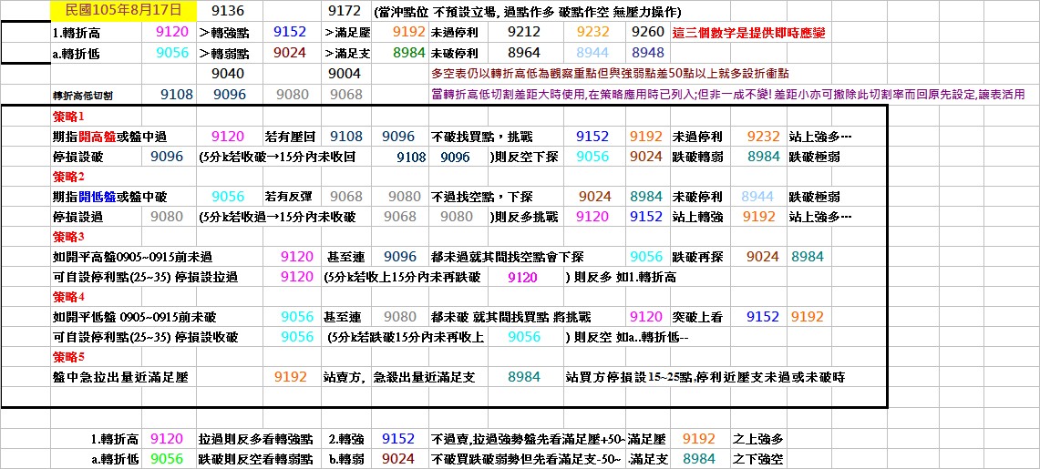 20160817期指操作策略.jpg