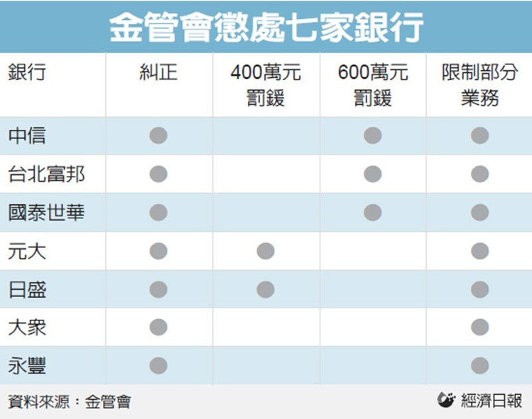 康和期貨