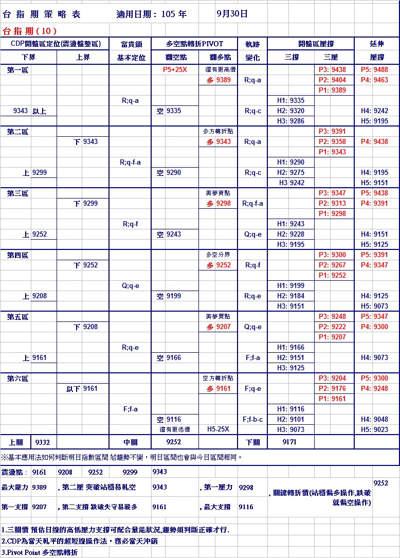 20160930期指策略表.jpg