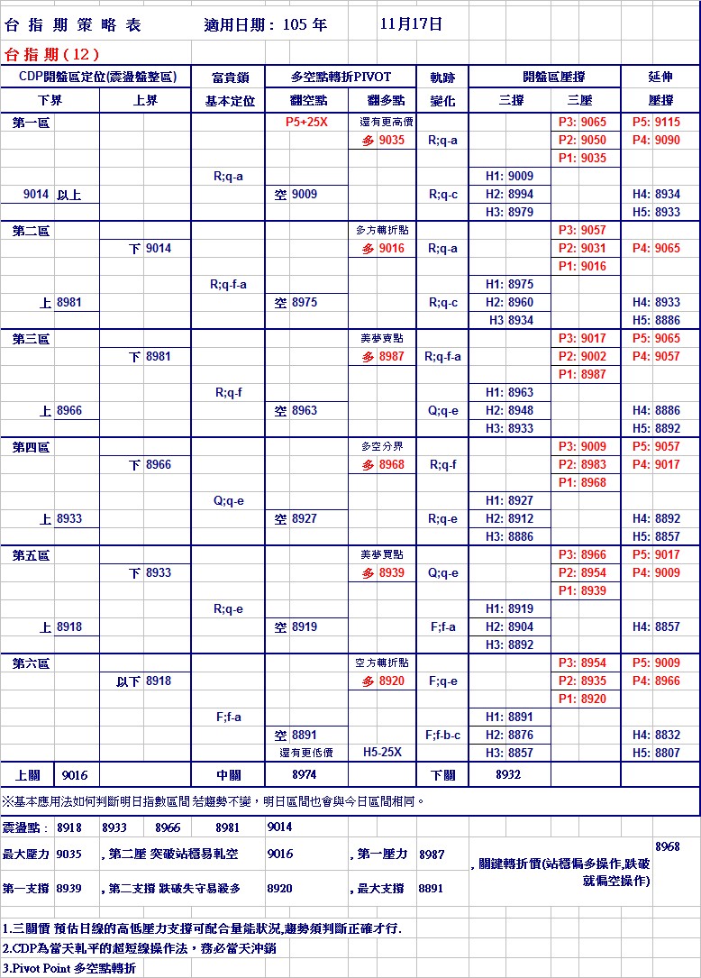 20161117期指策略表.jpg