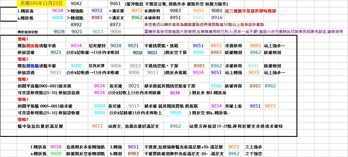 20161122期指操作策略.jpg