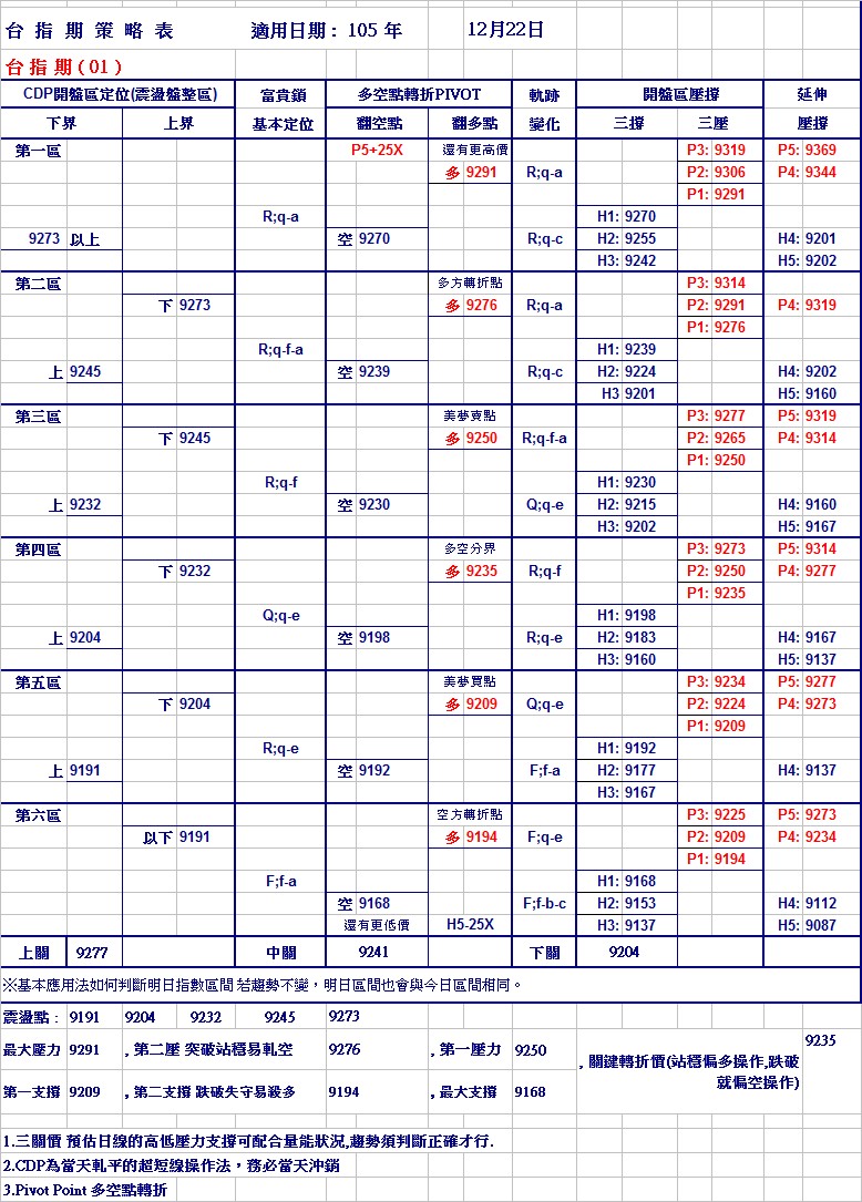 20161222期指策略表.jpg